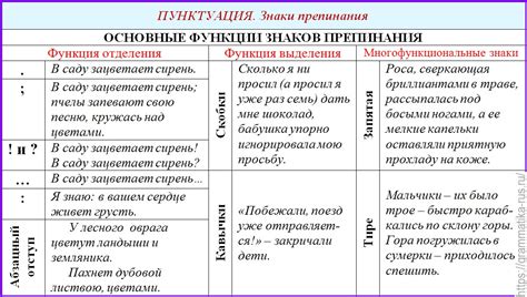 Язык универсальных знаков в ритуалах