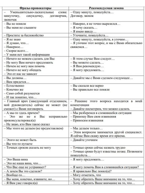 Ясность и точность: стратегии выбора подходящих слов и фраз