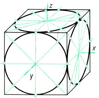 б) Как определить окружность куба?