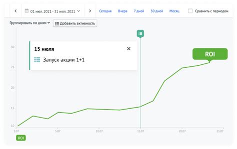  Анализируйте отзывы подписчиков на вашу ленту и вносите изменения в свою стратегию 