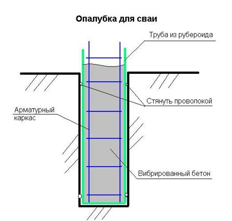  Армирование свай перед заливкой бетона 