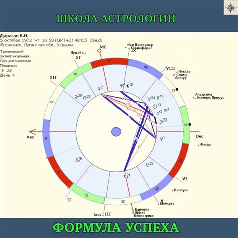  Астрологический анализ гороскопа 