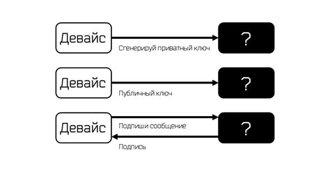  Аутентификация устройств
