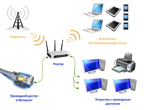  Важность правильной настройки канала маршрутизатора для оптимальной работы Wi-Fi сети 