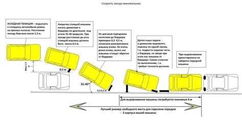  Видеоруководства и инструкции по определению места для автомобиля на стоянке