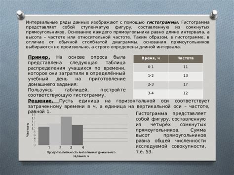  Визуализация информации с помощью гистограммы 