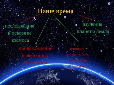  Влияние астролябии на освоение астрономии 