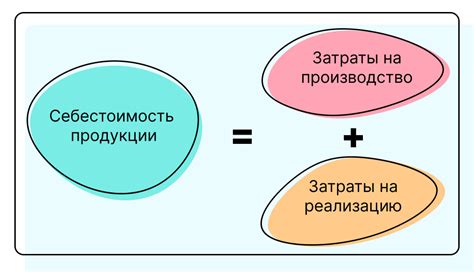  Влияние косвенных издержек на себестоимость реализации по ОСВ и их учёт 