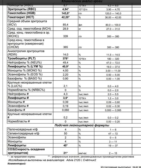  Влияющие факторы на повышенный уровень СОЭ у ребенка 