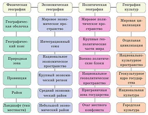  Возможные инновации в различных отраслях в случае сохранения Российской империи 