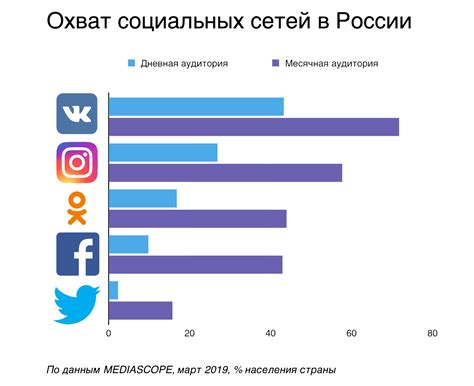  Возможные причины, по которым требуется удалить оценки пользователей в социальных сетях 