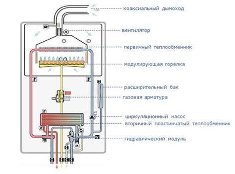  Возможные проблемы и риски при установке газового парового котла вместе с выхлопной системой 