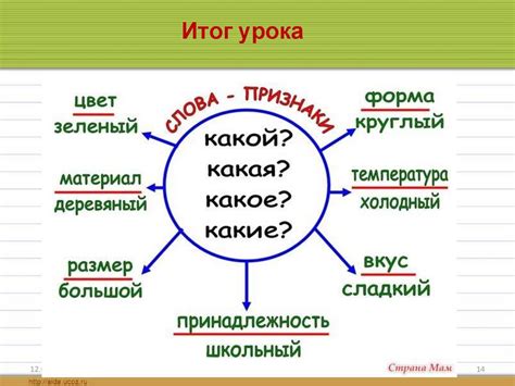  Вопросы, которые нужно учесть 