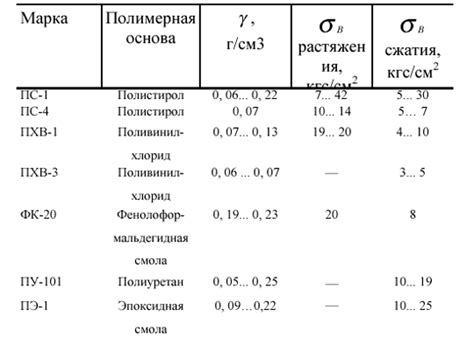  Выбор материалов для конструкции яслей 