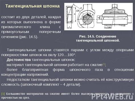  Выбор момента и места для использования разрушительного умения 