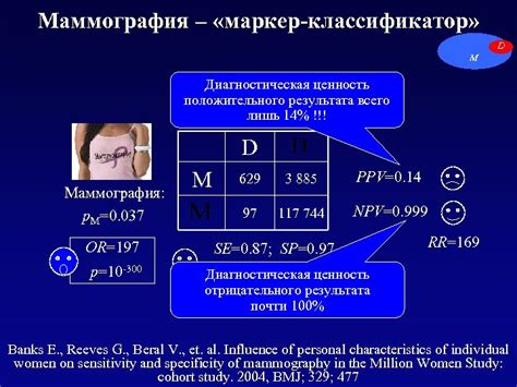  Диагностическая ценность положительного результата пробы Вальсальвы при выявлении сердечно-сосудистых заболеваний 