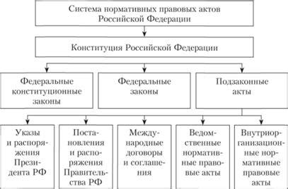  Законодательство в сфере регулирования оскорблений и угроз: основные нормы и стандарты
