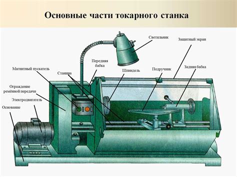  Закрепление и выравнивание рабочей площадки для эффективной работы станка
