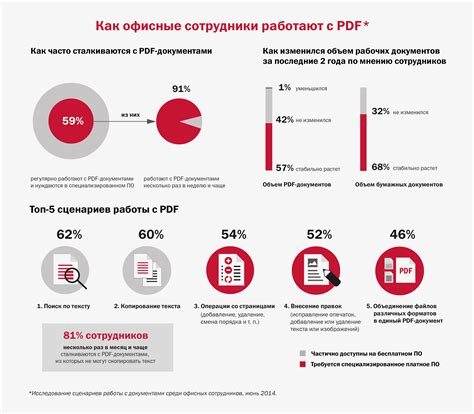  Зачем важно сокращать объем PDF документов?
