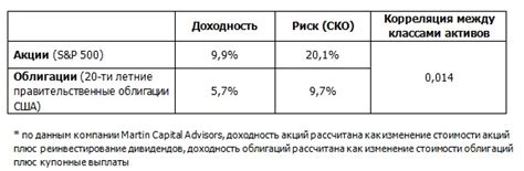  Значение корректной процедуры распределения активов при оформлении официального развода 