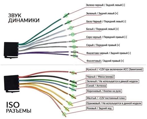  Значение ладной прикрепления магнитолы в автомобиле 