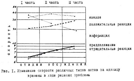  Значение наблюдения и взаимодействия с гастроподом для его прогресса
