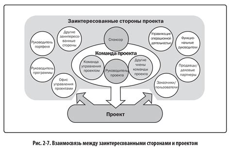  Значение участия различных заинтересованных сторон в ФКБС 