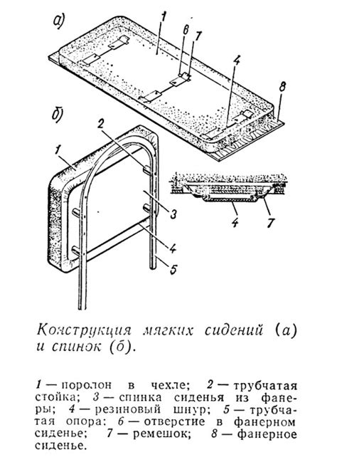  Изготовление сидений и спинок фаэтона 