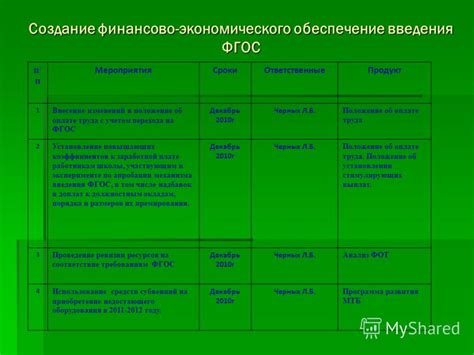  Изучение необходимых изменений для внедрения финансово-экономического модуля в комплекс управления предприятием
