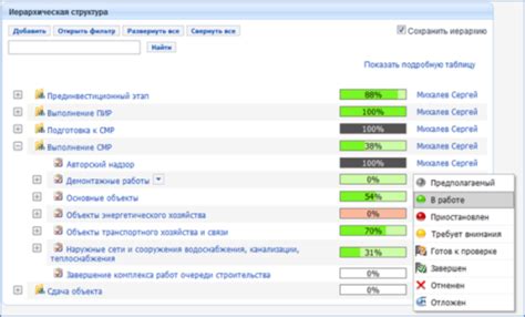  Инструменты для планирования и контроля выполнения задач 