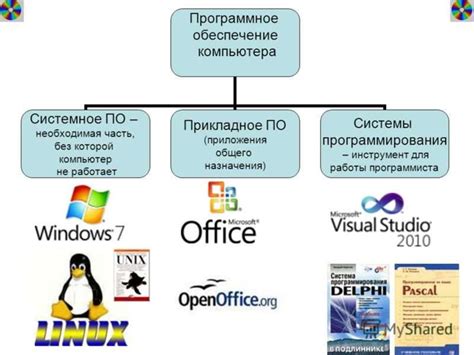  Использование дополнительного программного обеспечения и расширений
