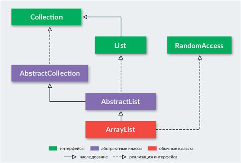  Использование класса ArrayList для формирования пустой коллекции 