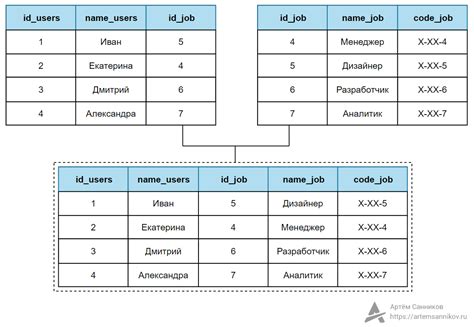  Использование плагина Merge Sheets для объединения таблиц без использования формул 