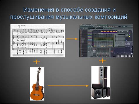  Используемые инструменты и програмное обеспечение в процессе создания музыкальных композиций в определенном жанре
