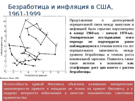  История возникновения долгосрочной отрицательной изменчивости 