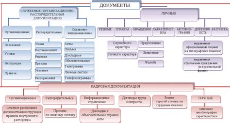  История и назначение особых документов в обитале стен
