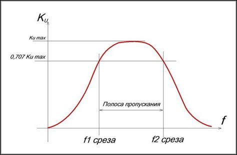  Какие сигналы отсекает фильтр с низкими частотами 