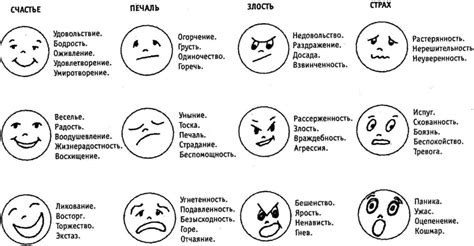  Как верно определить источник чувства неприятности?
