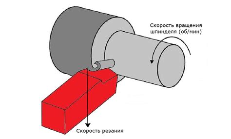  Как подобрать оптимальную скорость вращения 