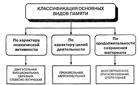  Классификация различных видов гипса 