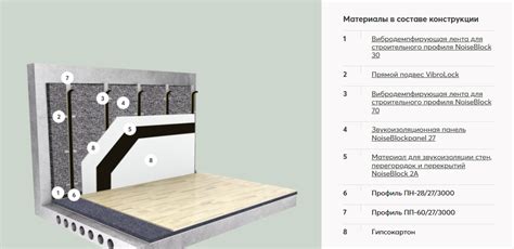  Ключевые компоненты эффективной звукоизоляции в конструкции из ГКЛ 