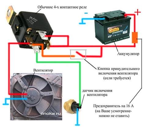  Когда и при каких условиях следует активировать вентилятор радиатора на максимальную мощность 