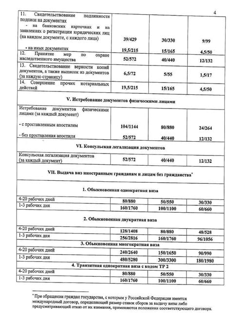  Консульские сборы и требуемая финансовая документация 