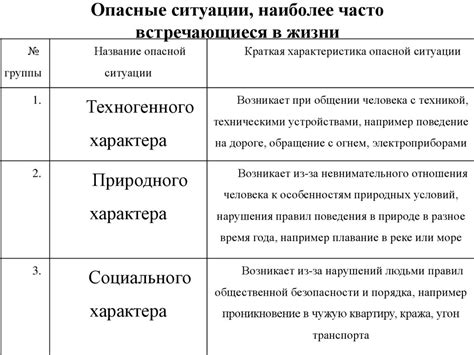  Контекст возникновения ситуации: их различия 