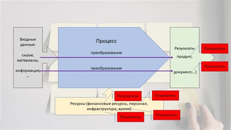  Контроль результатов скарификации и оценка эффективности процесса 