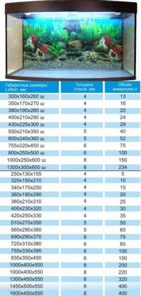  Корректное заполнение полей в калькуляторе объема аквариума