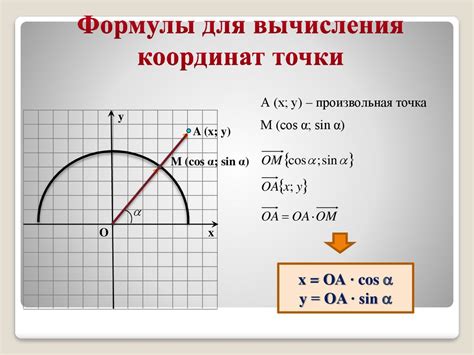  Методы анализа для расчета координат середины окружности 