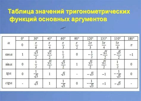  Методы вычисления значения синуса по тангенсу без использования табличных данных