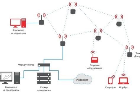  Минимизация нагрузки на Wi-Fi сеть: эффективные стратегии 