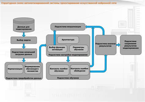  Мониторинг и оценка результатов работы искусственной нейронной сети (ЭНС)